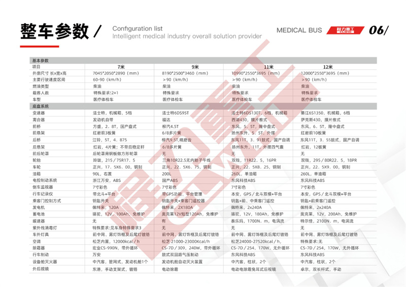 移动医疗体检车（9米）